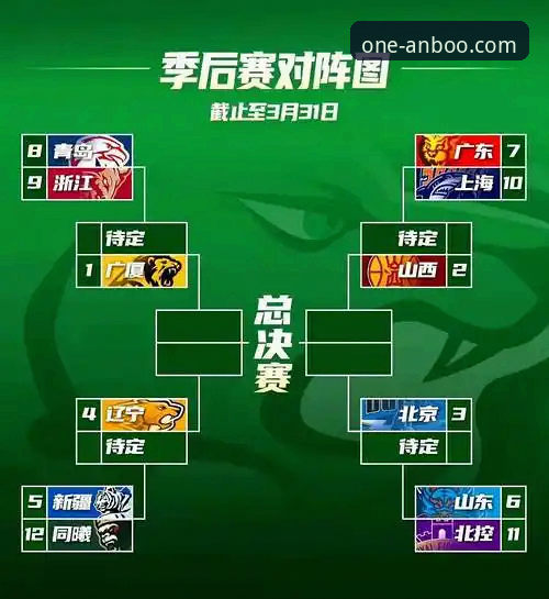 CBA季后赛横扫晋级实用指南：从山西2-0青岛看安博体育观赛必备知识