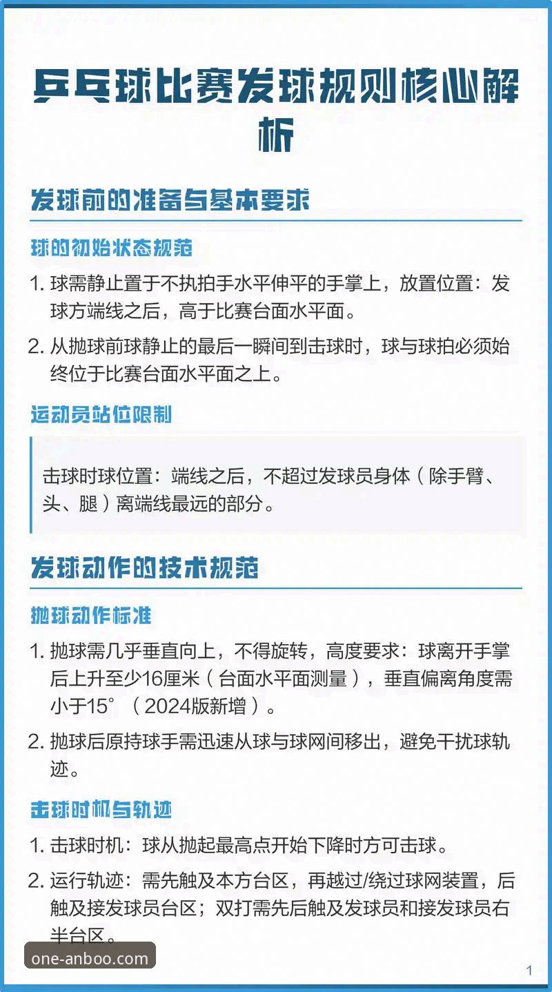 新手必看：快速上手ANBO体育官网官方下载的5个关键步骤